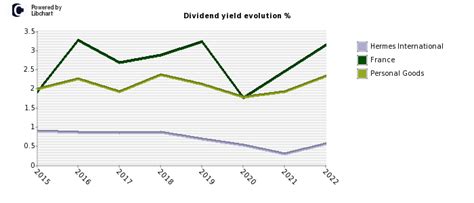 how much does hermes stock cost|Hermes dividend.